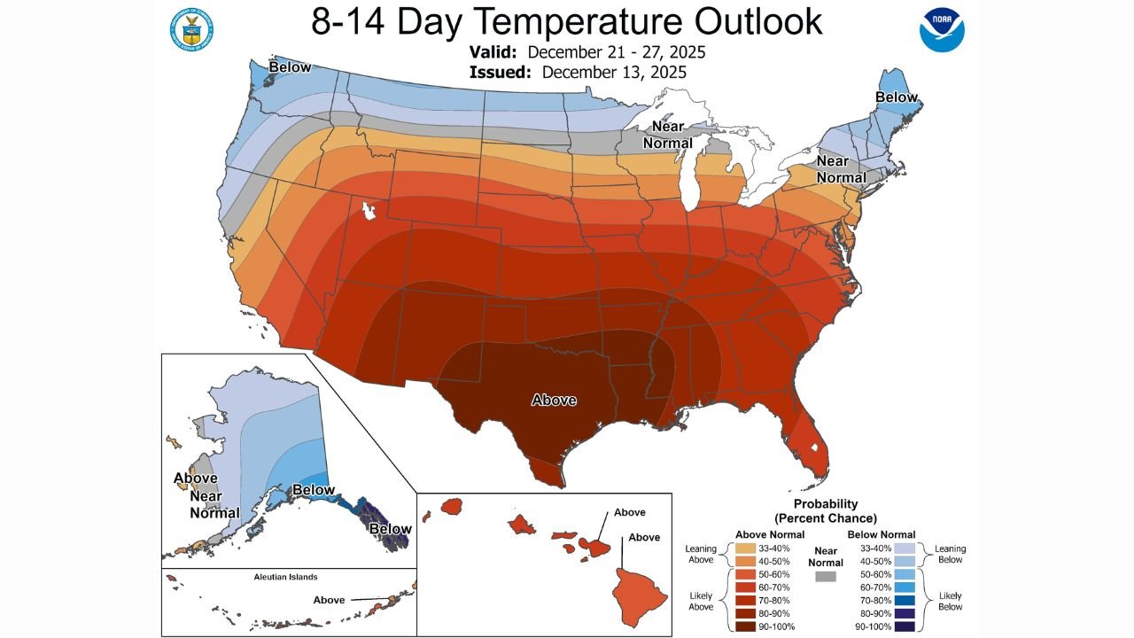 Alabama Expected to See a Much Warmer Christmas Week as CPC Outlook Shows Above-Normal Temperatures Across the South
