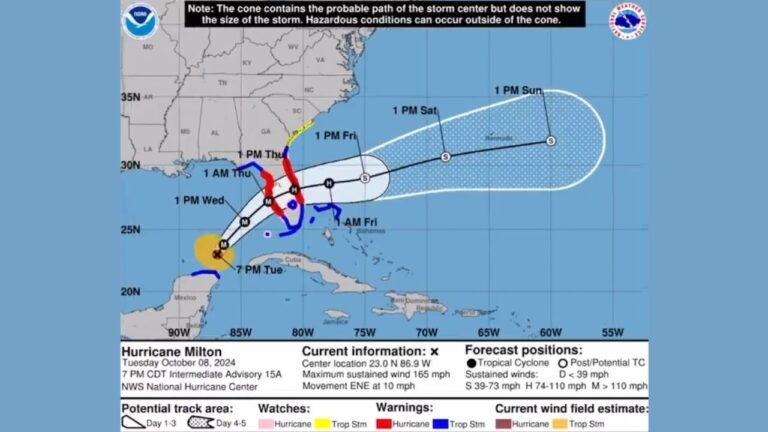 Florida Braces for Catastrophic Impact as Hurricane Milton Strengthens into a Category 5 Storm