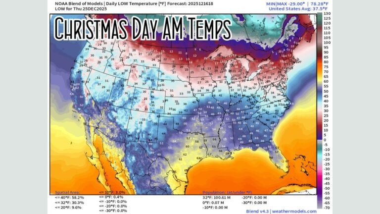 Florida, Texas, Georgia, and Alabama to See Warmer-Than-Normal Christmas Day as Mild Pattern Spreads Across Much of the U.S.