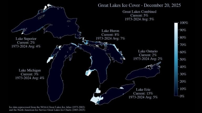 Great Lakes Ice Coverage Remains Low Across Michigan, Ohio, and New York as Winter Begins, NOAA Data Shows