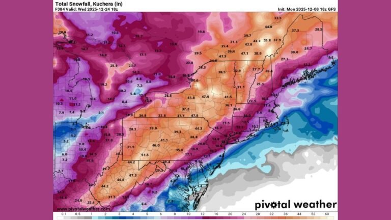 Meteorologists Reject GFS Model Showing 40-Inch Christmas Eve Snowstorm Across New York and the Northeast, Calling the Forecast “Impossible” Under Current Atmospheric Patterns