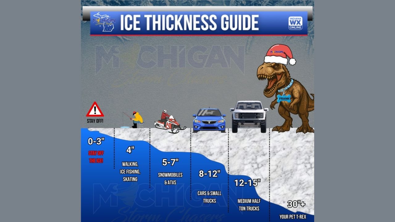 Michigan Lake Ice Remains Unsafe for Walking and Vehicles as Early Winter Ice Coverage Stays Extremely Limited