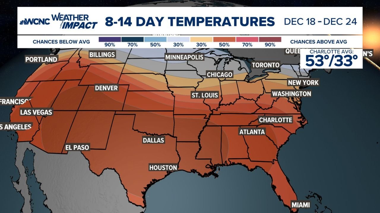 North Carolina, South Carolina and Much of the U.S. Headed for Warmer-Than-Normal Temperatures Before Christmas, Forecasters Say