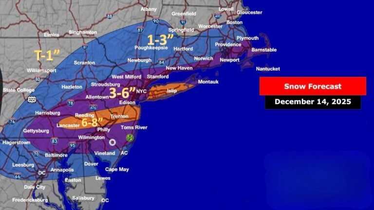 Pennsylvania, New Jersey, and New York Snowstorm Delivers Accurate Jackpot Zone as Forecast Matches Reality
