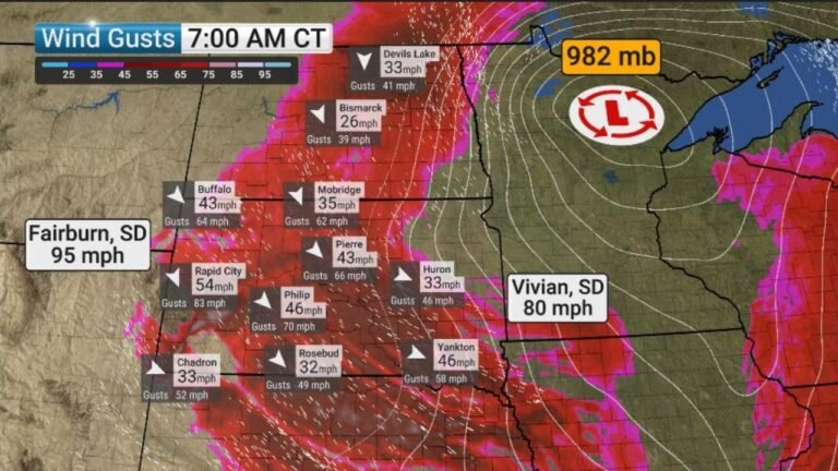Powerful 982-mb Cyclone Triggers Near-100 mph Wind Gusts Across South Dakota, Minnesota, and North Dakota