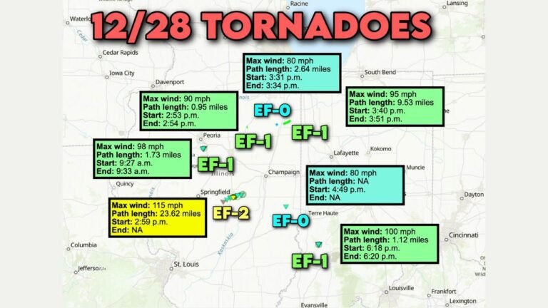 Seven Tornadoes Confirmed Across Illinois and Indiana as NWS Wraps Up December 28 Storm Surveys