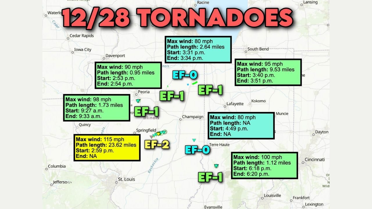 Seven Tornadoes Confirmed Across Illinois and Indiana as NWS Wraps Up December 28 Storm Surveys