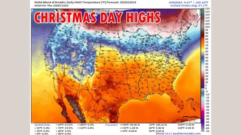 Texas, Oklahoma, Arkansas, Missouri, Illinois, Tennessee, and Georgia Face One of the Hottest Christmas Days on Record