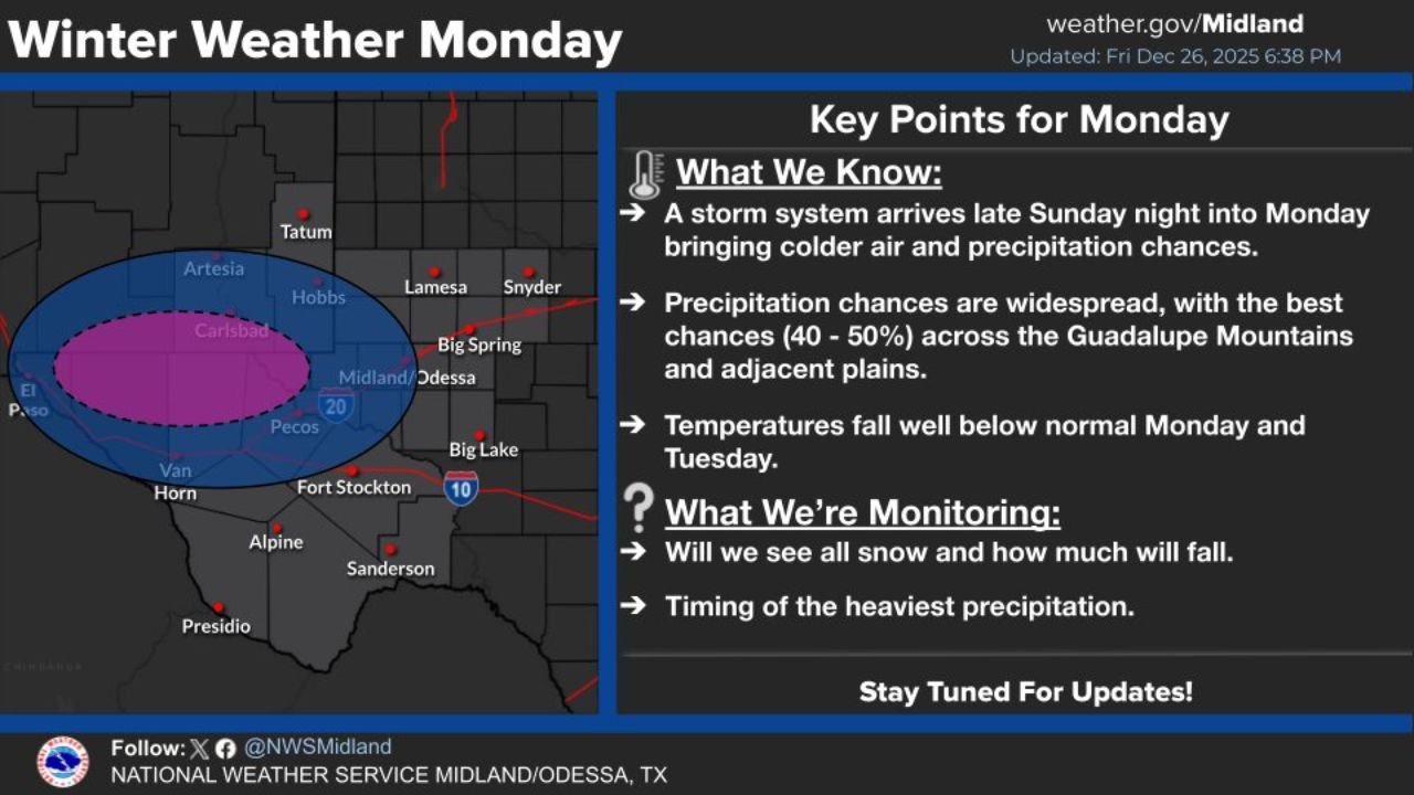 Texas Winter Weather Alert: Cold Front Brings Sharp Temperature Drop and Possible Snow to West Texas on Monday