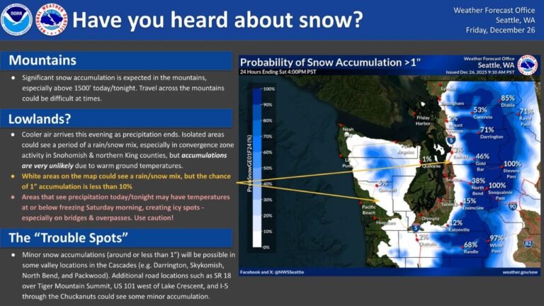 Washington Weather Update: Lowland Snow Unlikely as Cooler Air Arrives Overnight, but Icy Spots Possible by Saturday Morning