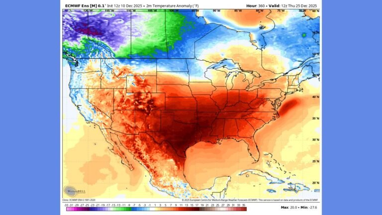 Widespread U.S. Warmup Expected for Christmas as Florida, Texas, and the Midwest Trend 10–25 Degrees Above Normal in Multi-Model Forecast Agreement