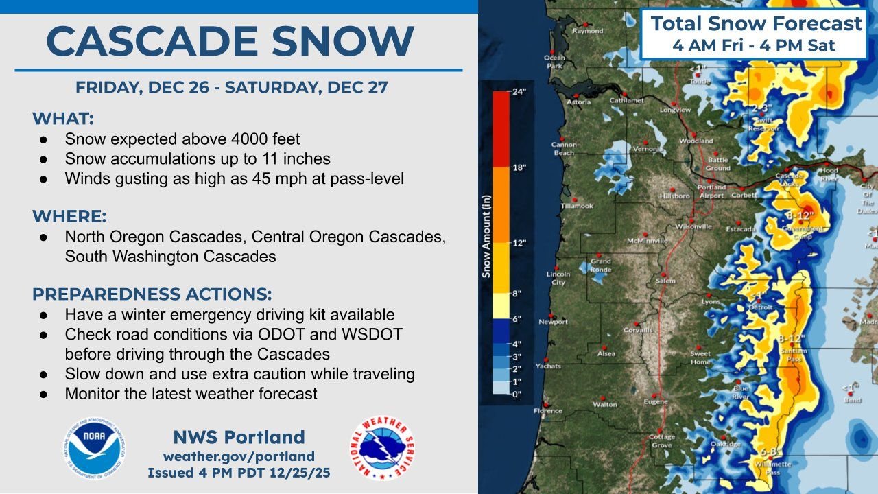Winter Weather Advisory Issued for Oregon and Washington Cascades as Heavy Mountain Snow and Strong Winds Impact Pass Travel