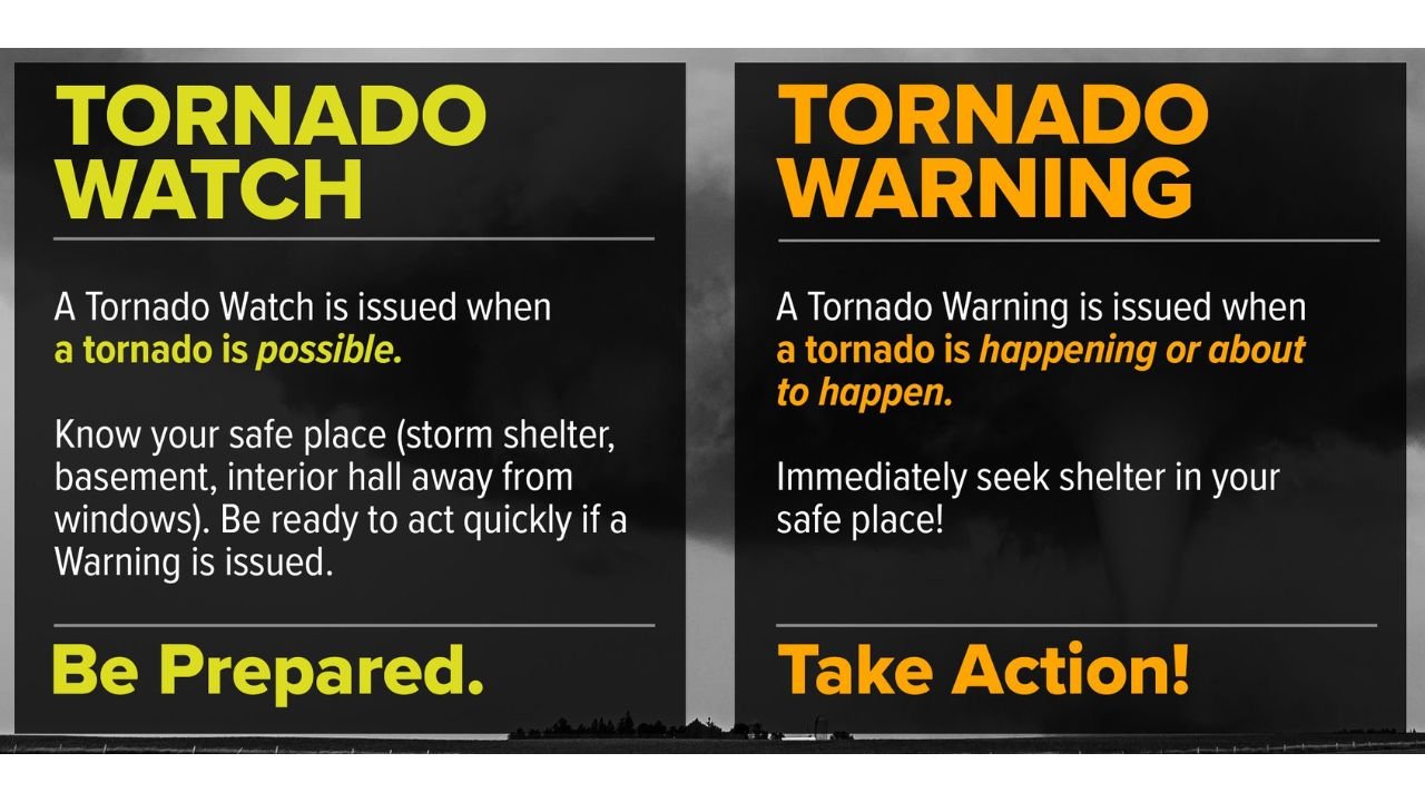 Alabama, Mississippi, Georgia, Tennessee, and the Southeast Urged to Know the Difference Between a Weather Watch and Warning as Storm Season Approaches