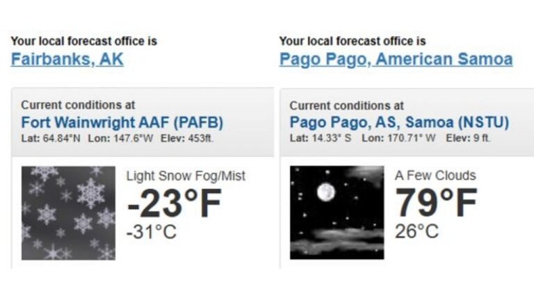 Alaska to American Samoa Sees Extreme Temperature Divide as Fairbanks Plunges Below −20°F While Pago Pago Stays Near 80°F