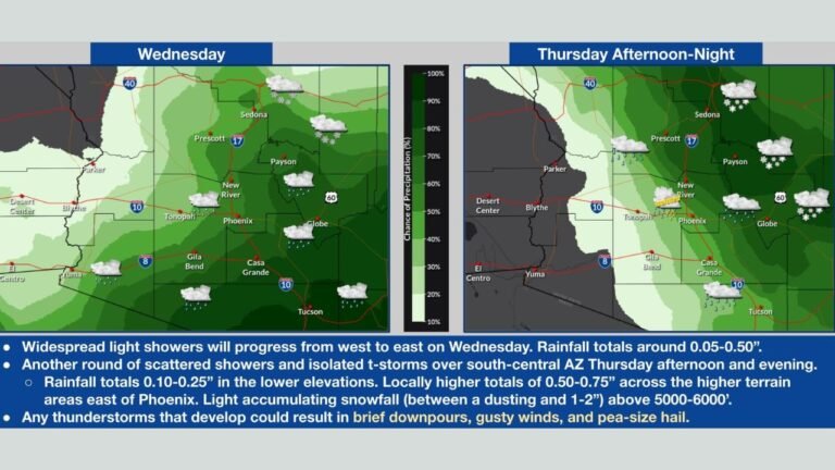 Arizona Faces Back-to-Back Weather Systems Bringing Widespread Rain, Mountain Snow, and Cooler Temperatures Starting Wednesday