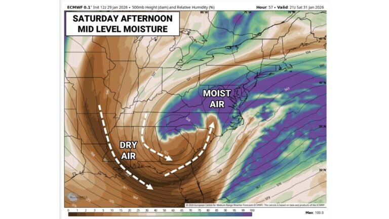 East Coast Winter Storm Forecast Shows Dry Air Intrusion Could Create Sharp Snowfall Swings Across the Carolinas and Mid-Atlantic