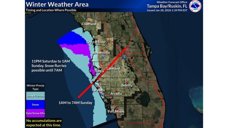 Florida Coastline Could See Rare Snow Flurries Late Saturday Night as Arctic Air Brings Cold, Blustery Weekend Conditions