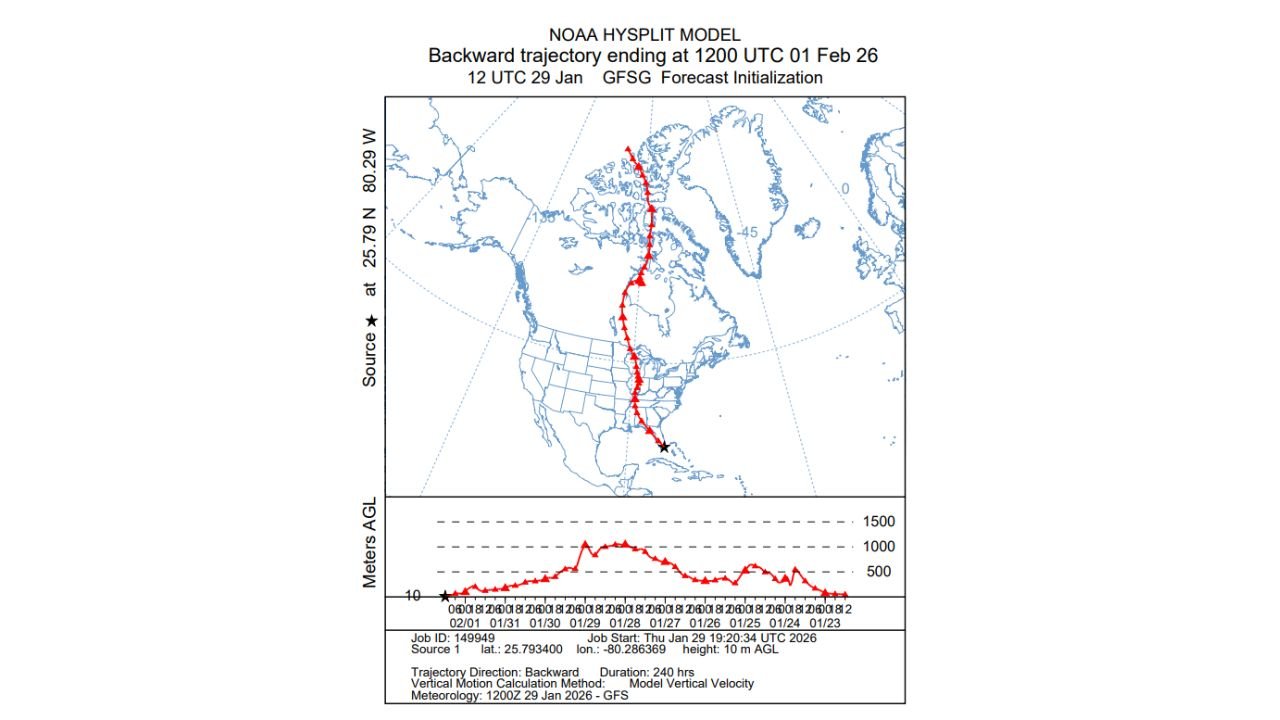 Forecast Tracks Show Arctic Air Streaming Directly From the North Pole to South Florida, Setting Up an Extremely Cold and Dry Outbreak