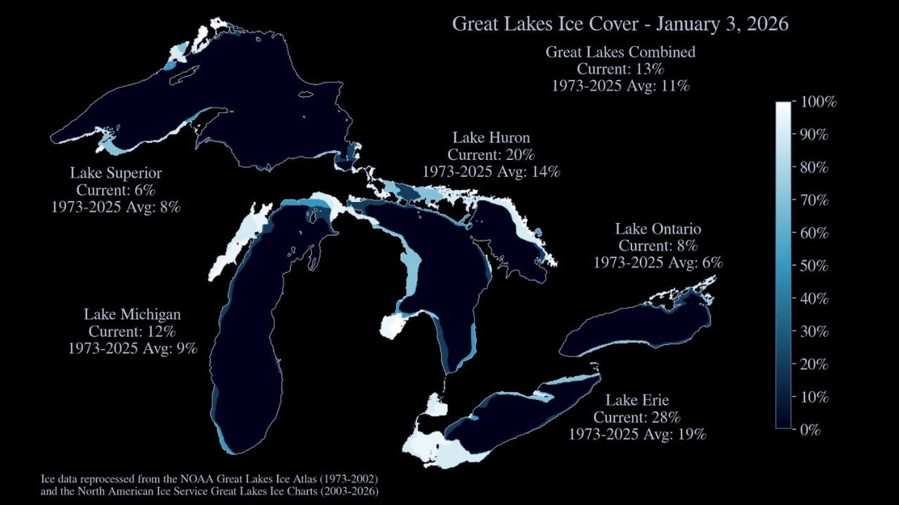 Great Lakes Ice Cover Climbs Above Average Early in January 2026, With Lake Erie Leading Rapid Freeze-Up