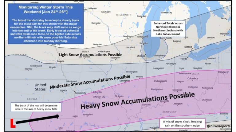 Illinois, Indiana, Missouri, and Kentucky See Sharply Different Snowfall Outcomes as Weekend Winter Storm Track Holds Steady