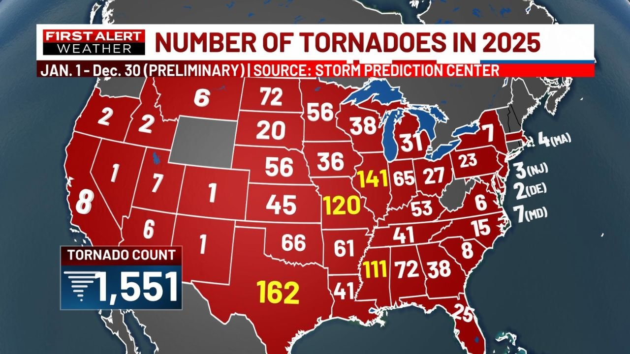 Illinois Ranks Second Nationwide for Tornadoes in 2025 as U.S. Records Exceptionally Active Severe Weather Year