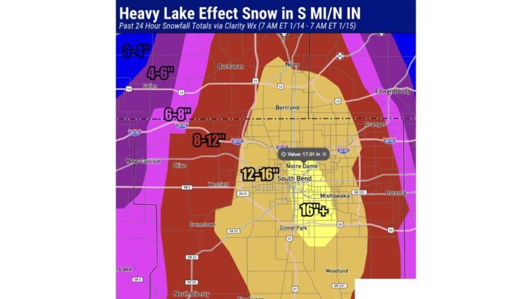 Indiana and Michigan Slammed by Lake-Effect Snow as South Bend and Notre Dame Top 16 Inches in 24 Hours