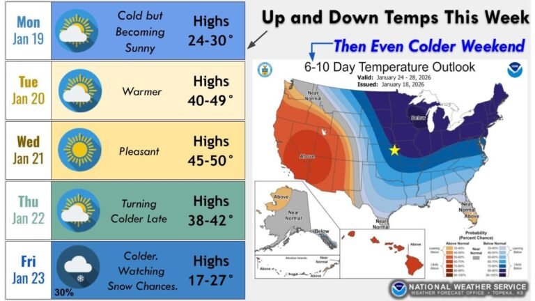 Late-Week Arctic Cold Targets Texas, Oklahoma and the Midwest as Snow and Ice Threat Develops From Arkansas to Virginia and North Carolina