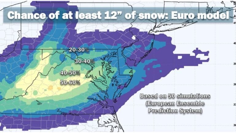Maryland, Virginia and Washington D.C. Face Rising Risk of a Major Snowstorm as Euro Model Shows High Odds for 12+ Inches