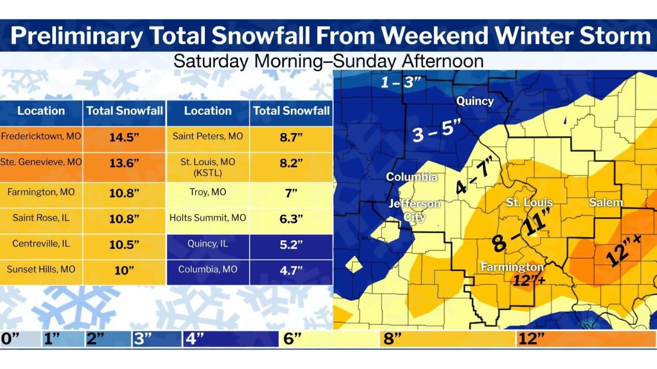 Missouri and Illinois Record Heavy Weekend Snowfall as 8–11 Inch Band Sets Up Along I-44 and I-70, With Isolated 12+ Inch Totals