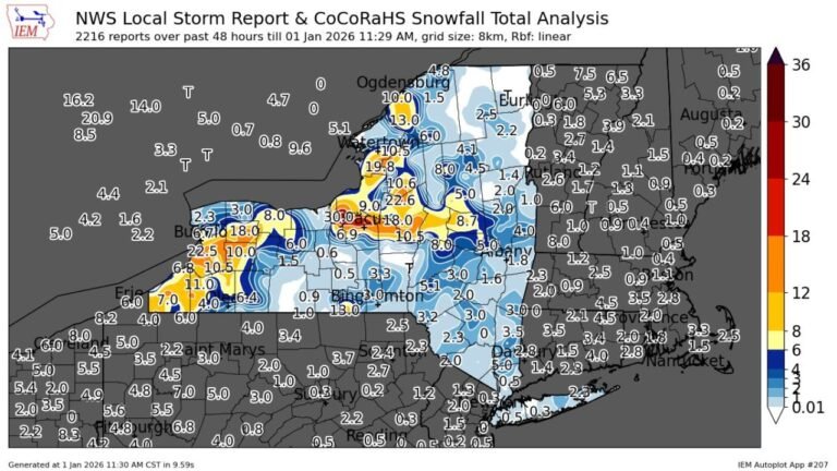 New York Snowstorm Dumps Up to 30 Inches in Parts of the State Over 48 Hours, Triggering Travel Disruptions and Ongoing Cleanup Efforts