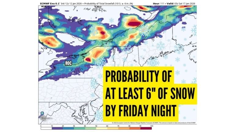 New York and Great Lakes States Face Uncertain Snow Potential as Models Show 30–40% Chance of 6 Inches Near Rochester