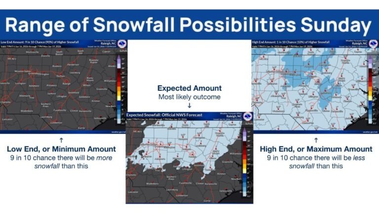 North Carolina Snow Chances Drop Sharply as Sunday Winter Impacts Now Look Limited, Forecasters Warn of Refreezing Roads Overnight
