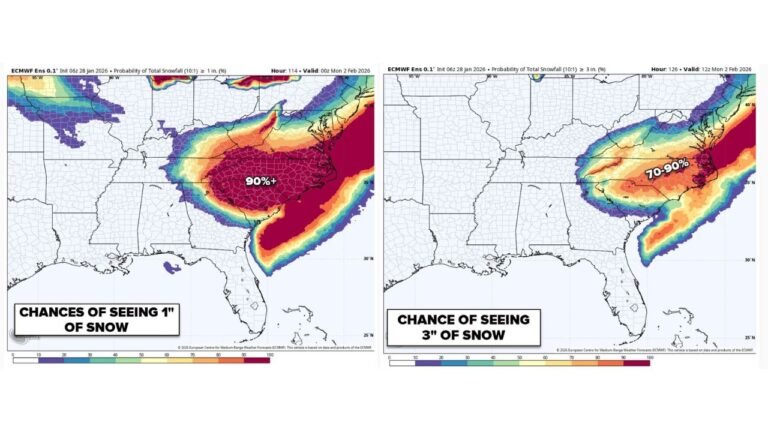 North Carolina and South Carolina Face Rare All-Snow Winter Storm as Weekend Snow Probabilities Surge Into the 80–90% Range