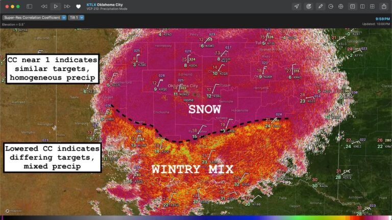 Oklahoma City Transitions From Heavy Snow to Wintry Mix as Radar Confirms Sharp Precipitation Boundary