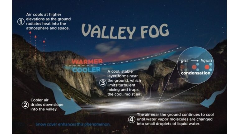 Oregon Valley Fog Expands Across West Central Mountains and Malheur County as Morning Inversions Set In