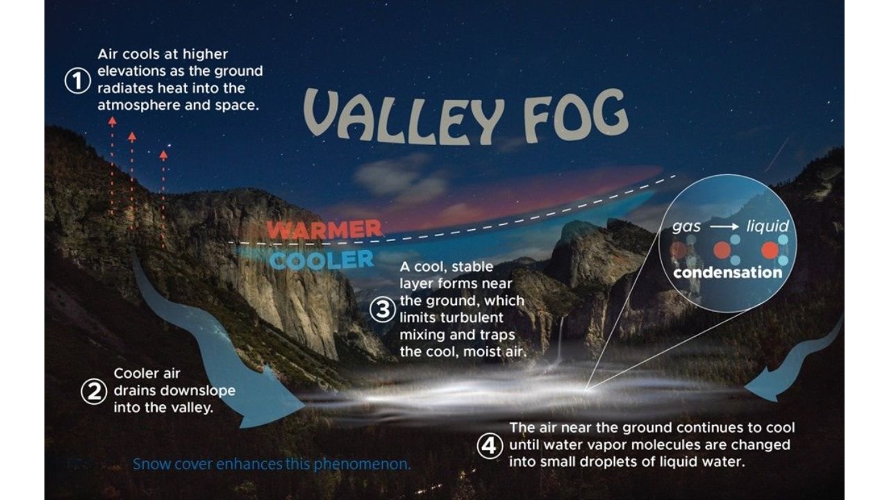 Oregon Valley Fog Expands Across West Central Mountains and Malheur County as Morning Inversions Set In