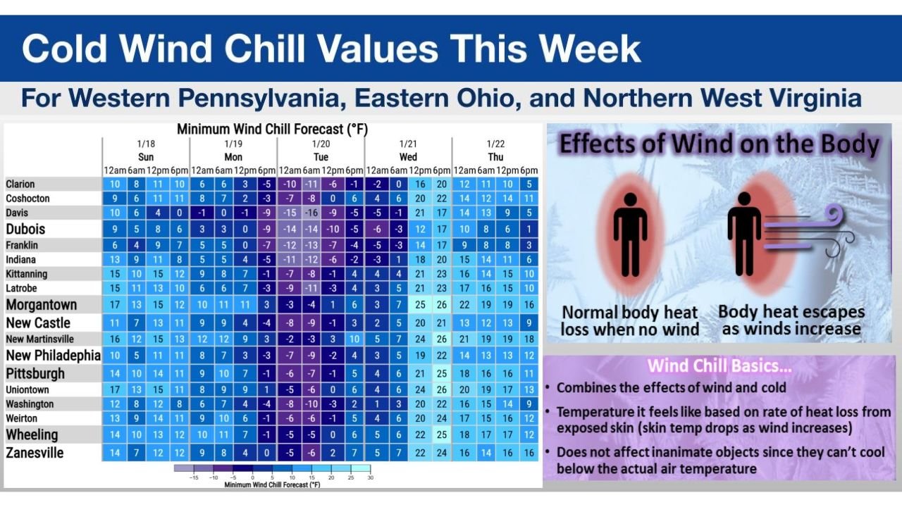 Pennsylvania, Ohio, and West Virginia Face Dangerous Arctic Blast With Subzero Wind Chills Monday and Tuesday