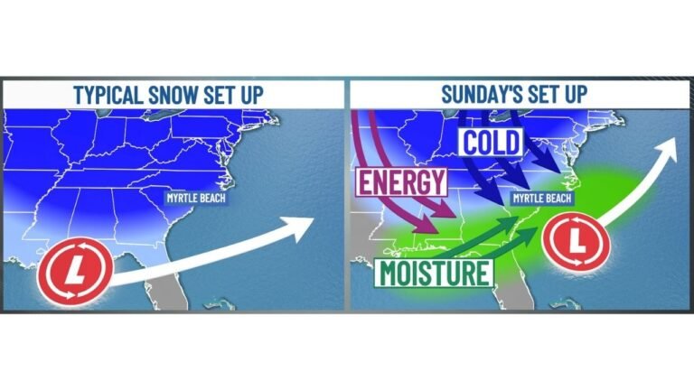 South Carolina and North Carolina Face a Tricky Sunday Snow Setup as Gulf Moisture Meets Diving Canadian Cold Air