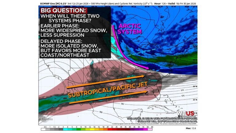 Southeast and East Coast States Including Georgia, the Carolinas, Virginia, and the Northeast Face Uncertain Winter Storm Potential as Arctic and Pacific Systems Eye Possible Late-Week Phase