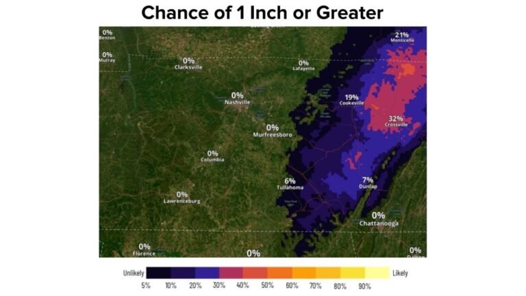 Tennessee and Kentucky Cumberland Plateau Snow Chances Stay Modest Wednesday Night as Rain Turns to Flurries and Light Accumulation