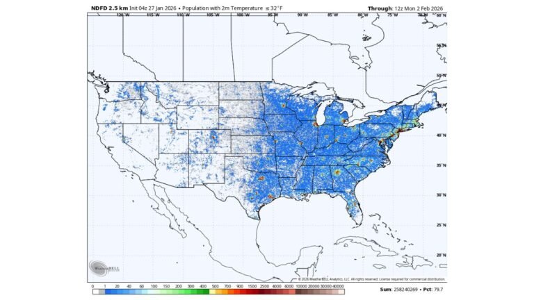 Texas, Florida, Georgia, Illinois, Ohio, and New York Among States Facing Widespread Freeze as Nearly 80% of the U.S. Drops to 32°F or Below