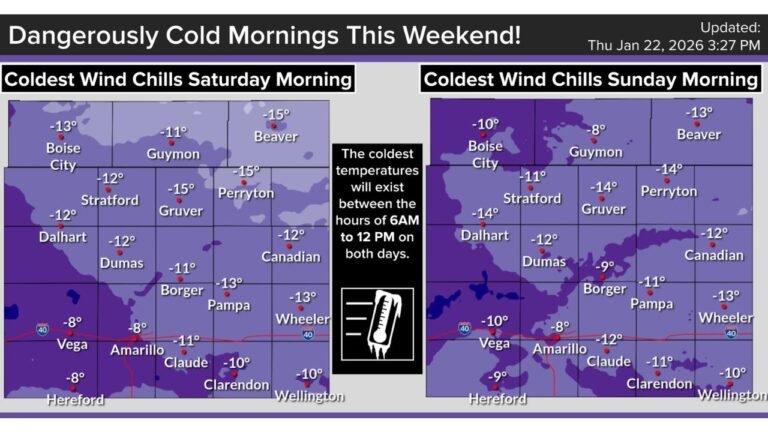 Texas Panhandle and Oklahoma Panhandle Face Prolonged Subfreezing Temperatures and Dangerous Wind Chills Through the Weekend