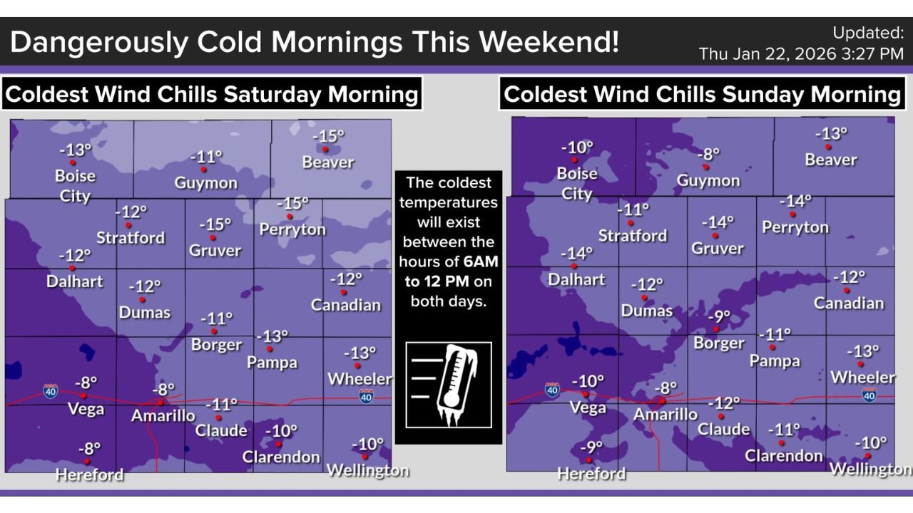 Texas Panhandle and Oklahoma Panhandle Face Prolonged Subfreezing Temperatures and Dangerous Wind Chills Through the Weekend