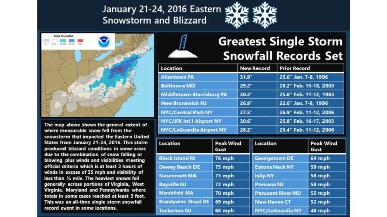 Washington, D.C., Maryland, and Virginia Face Elevated Risk of Major Snowstorm as European Model Signals 12-Inch Potential