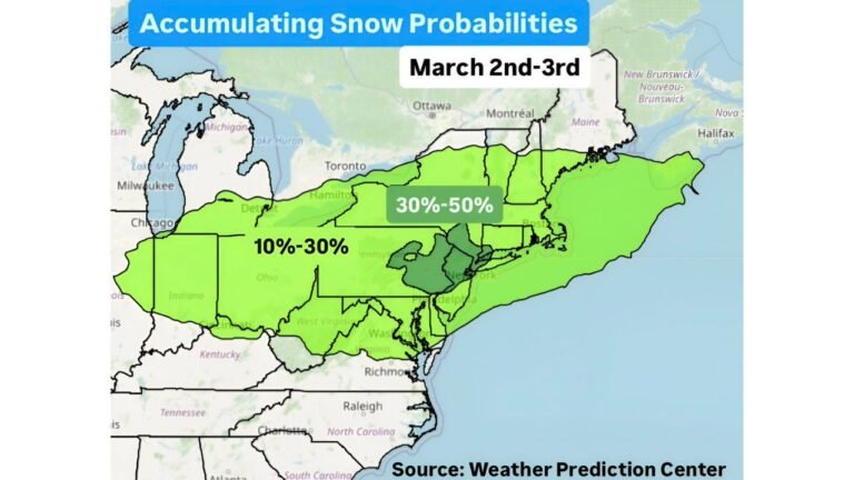 Accumulating Snow Threat Looms for New York, Pennsylvania, Massachusetts and Connecticut as March 2–3 Winter Storm Targets the Northeast
