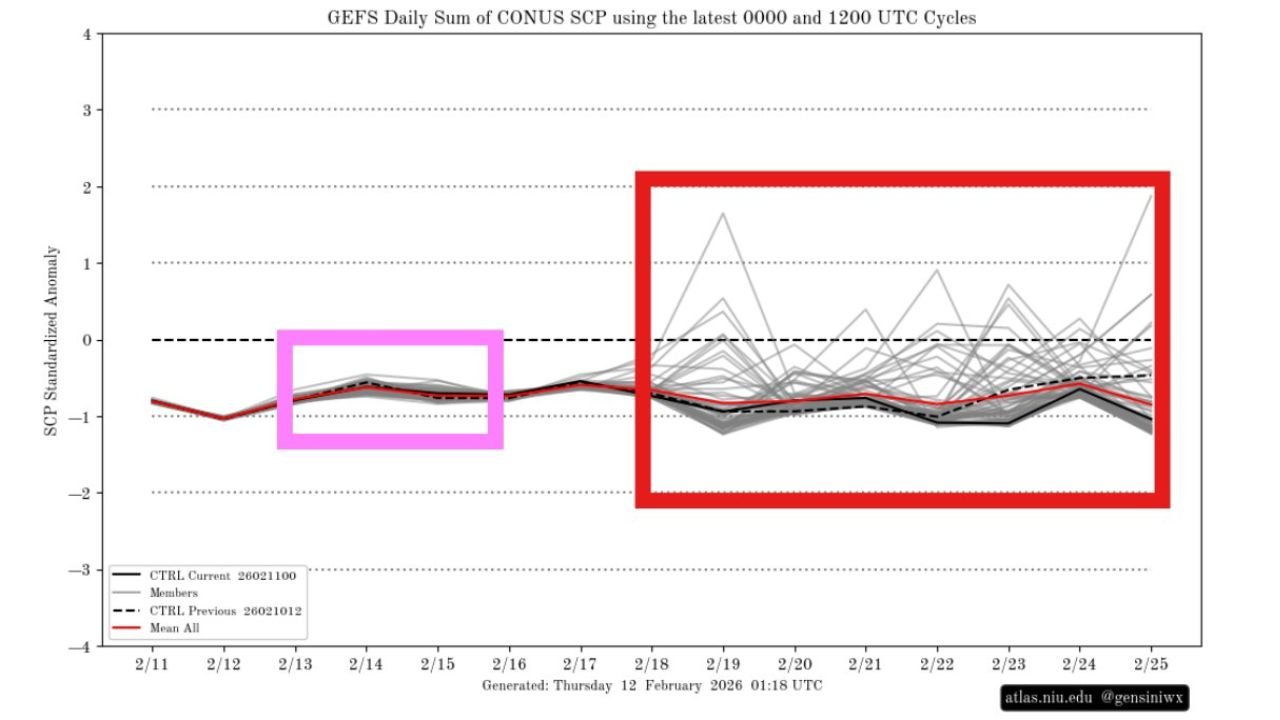 After This Weekend’s Severe Storm Outbreak, Forecast Signals Hint at Another Late-Month Severe Weather Window Across the Central and Southern U.S.