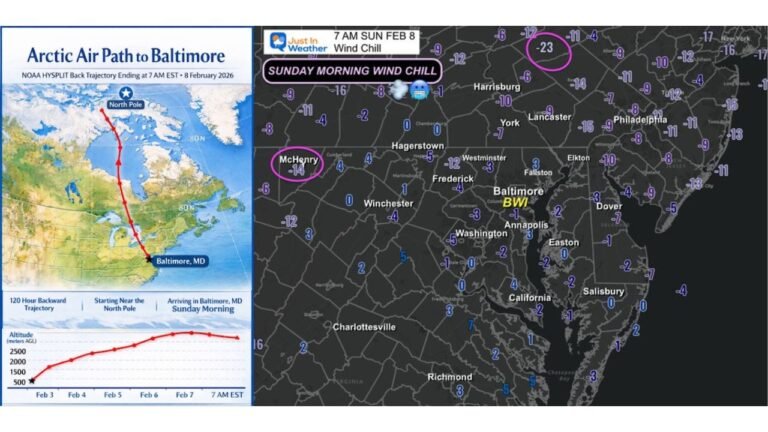 Arctic Air Traced Back to Near the North Pole Drives Near-Zero and Subzero Wind Chills Across Maryland and Pennsylvania