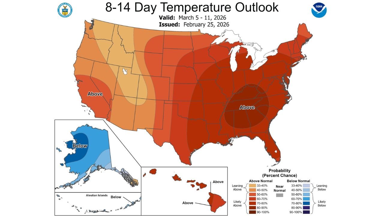 Arkansas, Texas, Louisiana and Much of the Southeast Braces for Widespread Above-Average Temperatures March 5–11 as NOAA Signals Strong Warm Pattern