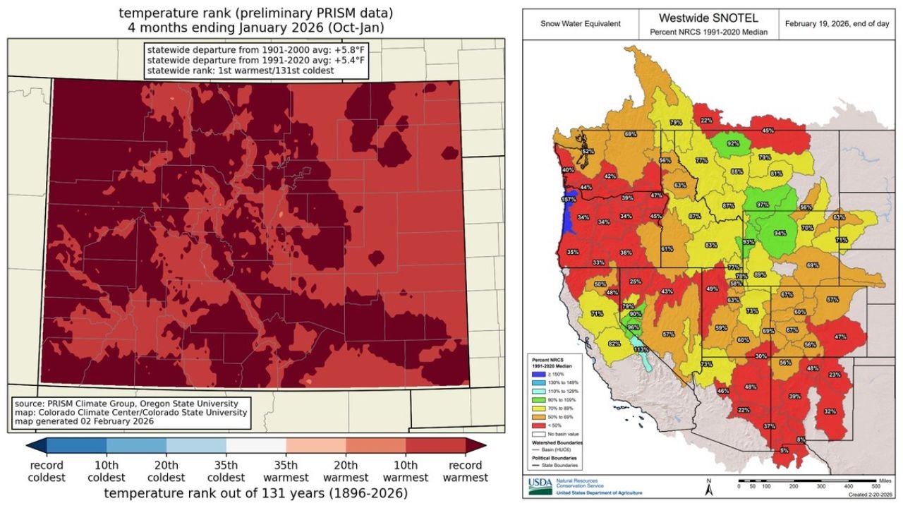 Colorado, California and Arizona Shatter Heat Records as Snowpack Collapses Across the West, Raising 2026 Water Crisis Fears