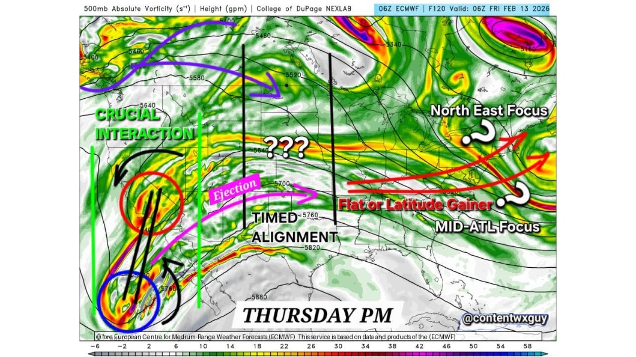 Crucial Upper-Air Interaction by Thursday Evening May Decide Whether Presidents Day Storm Targets New England or the Mid-Atlantic